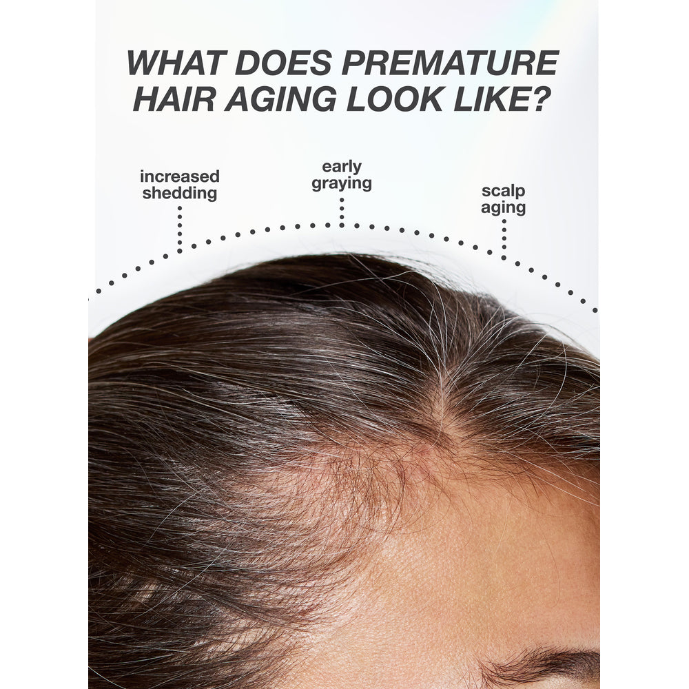 K18 FutureIQ serum explainer showing what premature hair ageing looks like: increased shedding, early greying and scalp ageing