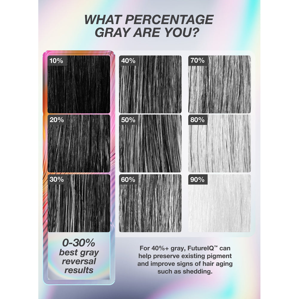 K18 FutureIQ serum grey percentage chart showing best grey reversal results at 0 to 30% grey