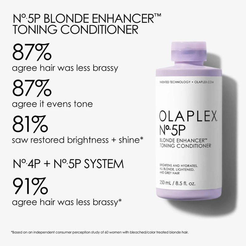 Olaplex No. 5P Purple Toning Conditioner