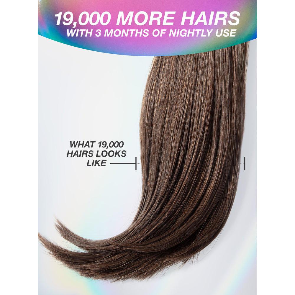 K18 FutureIQ Hair Longevity Serum result showing what 19,000 more hairs looks like after 3 months of nightly use