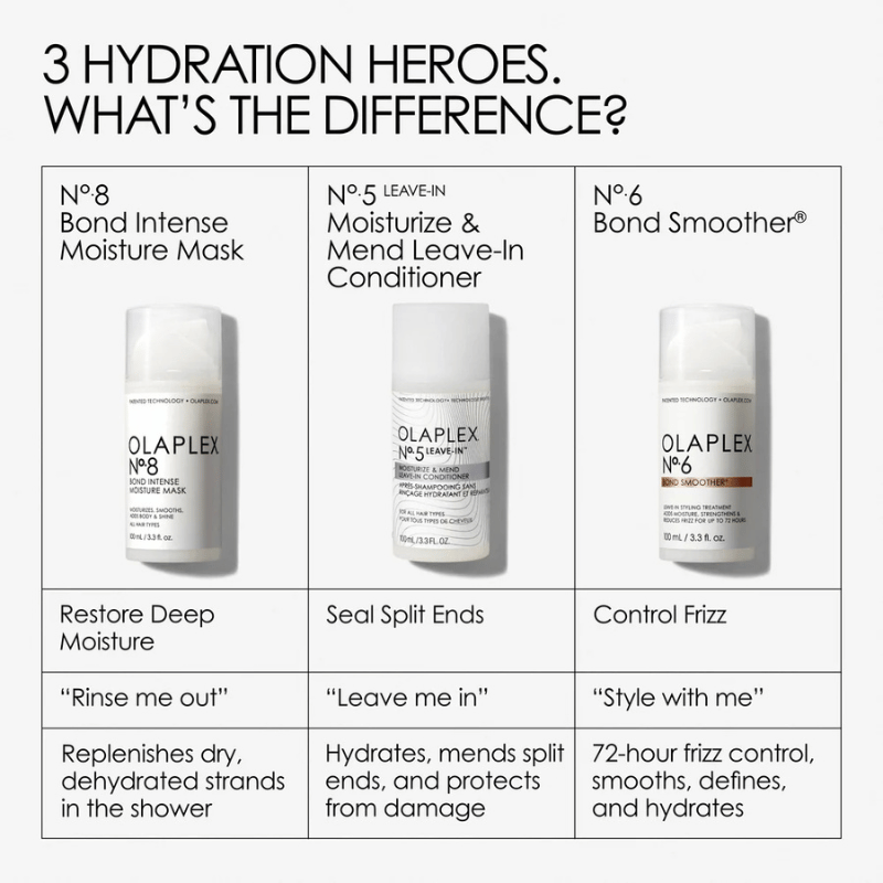 Olaplex Nº.5 Leave-in Conditioner