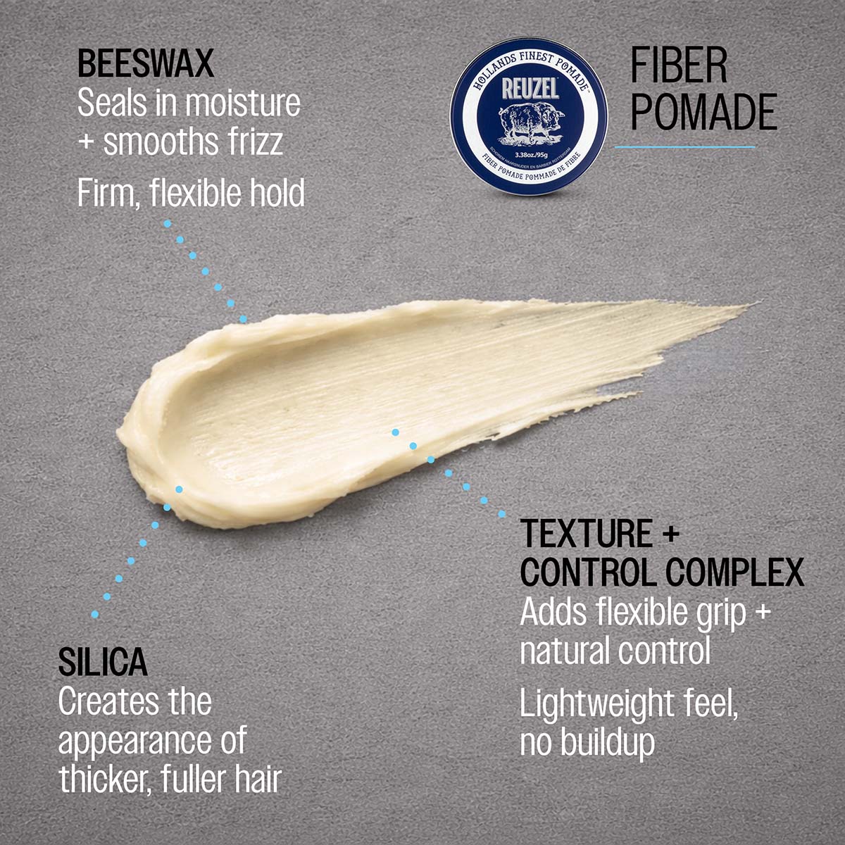 Reuzel Fibre Pomade key ingredients beeswax, silica and glycerin and their benefits