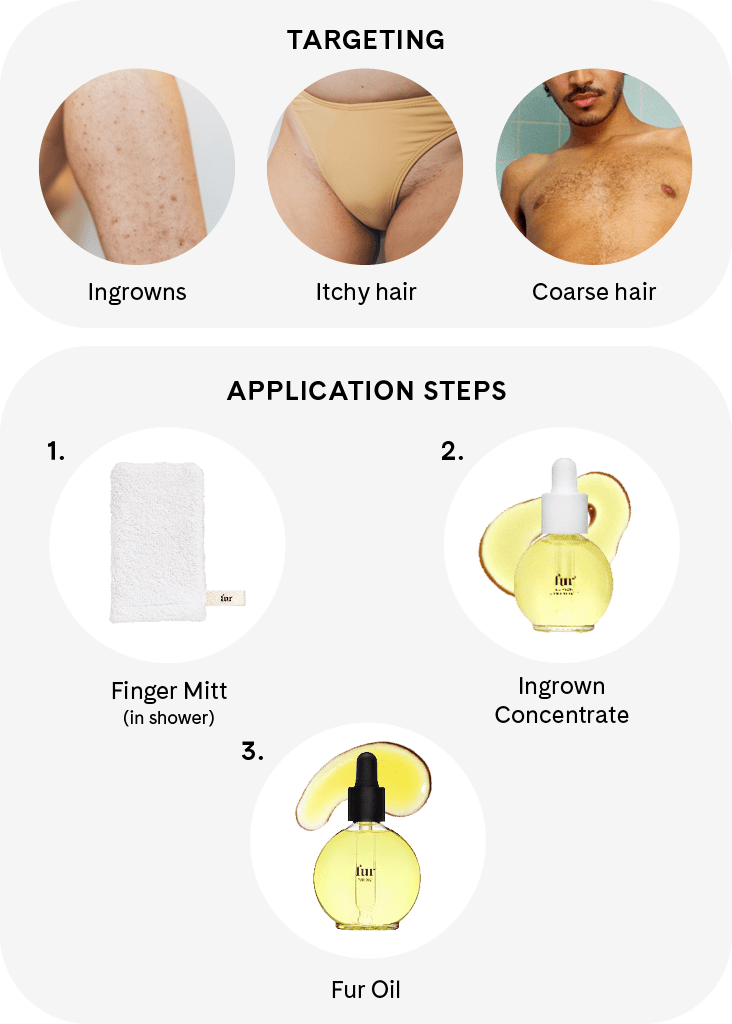 Fur Ingrown Hair Care Duo with exfoliating finger mitt